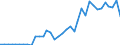 Flow: Exports / Measure: Values / Partner Country: World / Reporting Country: France incl. Monaco & overseas