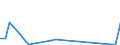 Flow: Exports / Measure: Values / Partner Country: World / Reporting Country: Lithuania