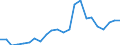 Handelsstrom: Exporte / Maßeinheit: Werte / Partnerland: World / Meldeland: Luxembourg