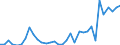 Flow: Exports / Measure: Values / Partner Country: World / Reporting Country: Mexico