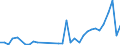 Flow: Exports / Measure: Values / Partner Country: World / Reporting Country: New Zealand