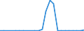 Flow: Exports / Measure: Values / Partner Country: World / Reporting Country: Slovakia