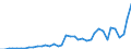 Flow: Exports / Measure: Values / Partner Country: World / Reporting Country: Spain