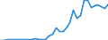 Handelsstrom: Exporte / Maßeinheit: Werte / Partnerland: World / Meldeland: Sweden