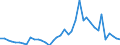 Handelsstrom: Exporte / Maßeinheit: Werte / Partnerland: World / Meldeland: United Kingdom