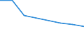 Flow: Exports / Measure: Values / Partner Country: Solomon Isds. / Reporting Country: New Zealand