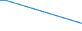 Flow: Exports / Measure: Values / Partner Country: Sri Lanka / Reporting Country: Australia