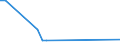 Flow: Exports / Measure: Values / Partner Country: Sri Lanka / Reporting Country: United Kingdom