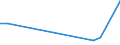 Flow: Exports / Measure: Values / Partner Country: China / Reporting Country: France incl. Monaco & overseas