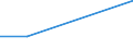 Flow: Exports / Measure: Values / Partner Country: China / Reporting Country: Netherlands