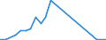 Flow: Exports / Measure: Values / Partner Country: China / Reporting Country: Switzerland incl. Liechtenstein