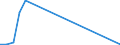 Flow: Exports / Measure: Values / Partner Country: French Polynesia / Reporting Country: Australia