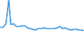 Flow: Exports / Measure: Values / Partner Country: French Polynesia / Reporting Country: France incl. Monaco & overseas