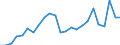 Flow: Exports / Measure: Values / Partner Country: Germany / Reporting Country: Austria