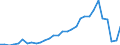 Flow: Exports / Measure: Values / Partner Country: Germany / Reporting Country: Belgium