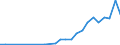 Flow: Exports / Measure: Values / Partner Country: Germany / Reporting Country: Czech Rep.