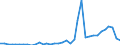 Flow: Exports / Measure: Values / Partner Country: Germany / Reporting Country: France incl. Monaco & overseas