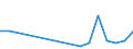 Flow: Exports / Measure: Values / Partner Country: Germany / Reporting Country: Greece