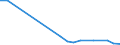 Flow: Exports / Measure: Values / Partner Country: Germany / Reporting Country: Ireland