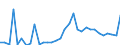 Flow: Exports / Measure: Values / Partner Country: Germany / Reporting Country: Italy incl. San Marino & Vatican