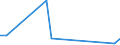 Flow: Exports / Measure: Values / Partner Country: Germany / Reporting Country: Korea, Rep. of