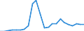 Flow: Exports / Measure: Values / Partner Country: Germany / Reporting Country: Luxembourg