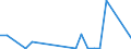 Flow: Exports / Measure: Values / Partner Country: Germany / Reporting Country: Mexico