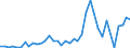 Handelsstrom: Exporte / Maßeinheit: Werte / Partnerland: Germany / Meldeland: Netherlands