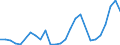 Flow: Exports / Measure: Values / Partner Country: Germany / Reporting Country: Portugal