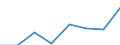 Flow: Exports / Measure: Values / Partner Country: Germany / Reporting Country: Slovakia