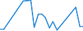 Flow: Exports / Measure: Values / Partner Country: Germany / Reporting Country: Spain