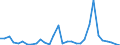 Flow: Exports / Measure: Values / Partner Country: World / Reporting Country: Czech Rep.