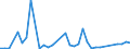 Flow: Exports / Measure: Values / Partner Country: World / Reporting Country: Japan