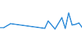 Flow: Exports / Measure: Values / Partner Country: World / Reporting Country: Korea, Rep. of