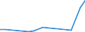 Flow: Exports / Measure: Values / Partner Country: World / Reporting Country: Latvia