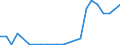 Flow: Exports / Measure: Values / Partner Country: World / Reporting Country: Luxembourg