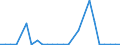 Flow: Exports / Measure: Values / Partner Country: World / Reporting Country: Mexico