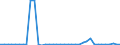 Flow: Exports / Measure: Values / Partner Country: World / Reporting Country: Netherlands