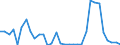 Flow: Exports / Measure: Values / Partner Country: World / Reporting Country: Poland