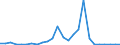 Flow: Exports / Measure: Values / Partner Country: World / Reporting Country: Slovakia