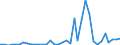 Flow: Exports / Measure: Values / Partner Country: World / Reporting Country: Sweden