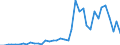 Flow: Exports / Measure: Values / Partner Country: World / Reporting Country: United Kingdom