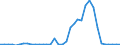 Flow: Exports / Measure: Values / Partner Country: World / Reporting Country: USA incl. PR. & Virgin Isds.