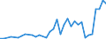 Flow: Exports / Measure: Values / Partner Country: Switzerland excl. Liechtenstein / Reporting Country: France incl. Monaco & overseas