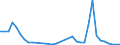 Flow: Exports / Measure: Values / Partner Country: Switzerland excl. Liechtenstein / Reporting Country: Germany