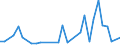 Flow: Exports / Measure: Values / Partner Country: Switzerland excl. Liechtenstein / Reporting Country: Italy incl. San Marino & Vatican