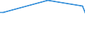 Flow: Exports / Measure: Values / Partner Country: Switzerland excl. Liechtenstein / Reporting Country: Spain