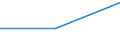 Flow: Exports / Measure: Values / Partner Country: Switzerland excl. Liechtenstein / Reporting Country: Sweden