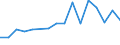 Flow: Exports / Measure: Values / Partner Country: Belgium, Luxembourg / Reporting Country: Belgium