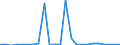 Flow: Exports / Measure: Values / Partner Country: Belgium, Luxembourg / Reporting Country: France incl. Monaco & overseas